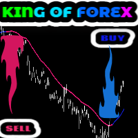 King of Forex Trend Indicator