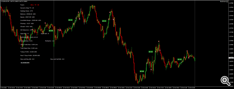 EURAUD BD 
