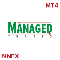 Managed Trades