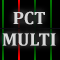 Pct Multi Probability Indicator