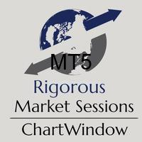 Rigorous Market Sessions Chart