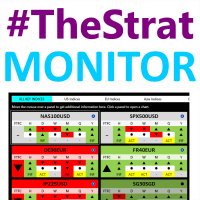 TheStrat Monitor MT5