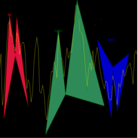 Advanced Pattern Software gartley bat and cypher