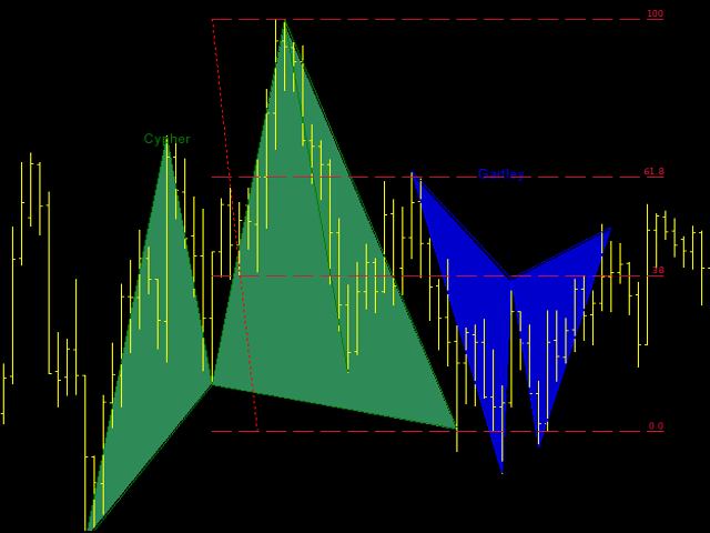 Wallstreet Market Darknet