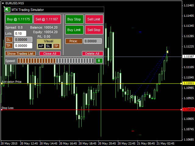 Simulator Forex Simulator Forex