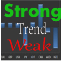 StrongWeakTrend