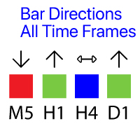 Bar Directions All Timeframes