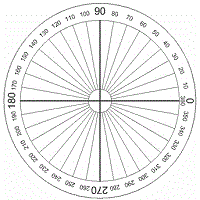 Draw 360 Degree Circle
