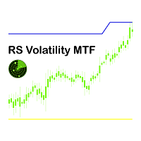 RS Volatility Multi Time Frame MT4