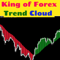 King of Forex Trend Cloud