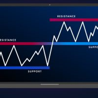 Fractals Resistances and supports