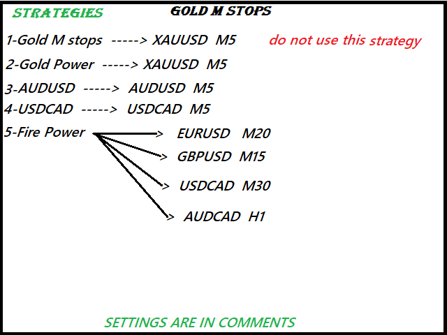 Gold M stops