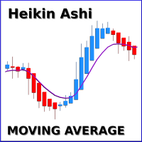 Heikin Ashi Moving Average