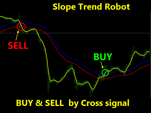 Slope Trend Robot v1