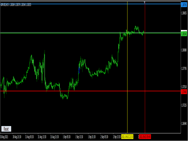 Buy the 'Gann Made Easy' Technical Indicator for MetaTrader 4 in ...