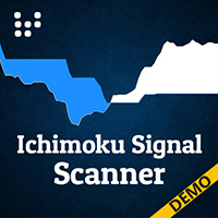Ichimoku Signal Scanner Demo