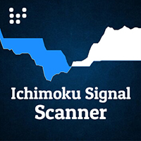 Ichimoku Signal Scanner
