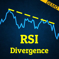 RSI Divergence Limited