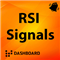 RSI Signals Scanner