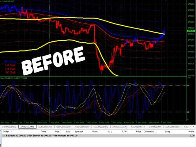 FOREX TRADING –9-PZ INDICATOR  BEST COLLECTION MEGA OFFER LIMITED COPYIES 