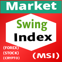 Market Swing Index MSI