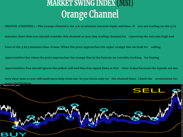 Market Swing Index MSI