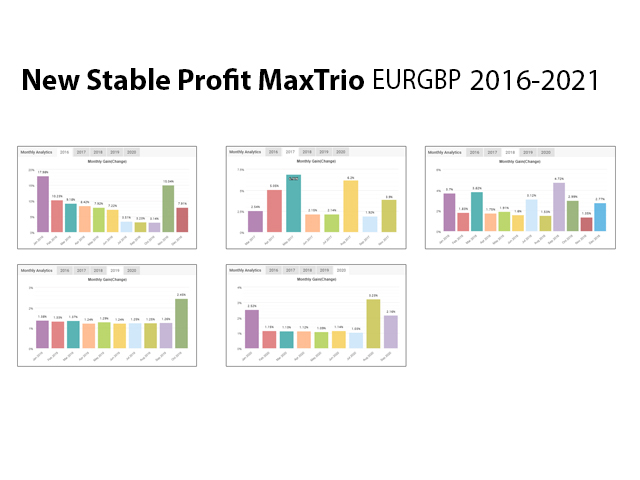 New Stable Profit MaxTrio