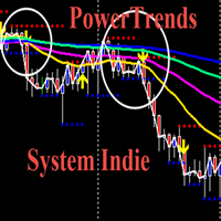 PowerTrends System Indie