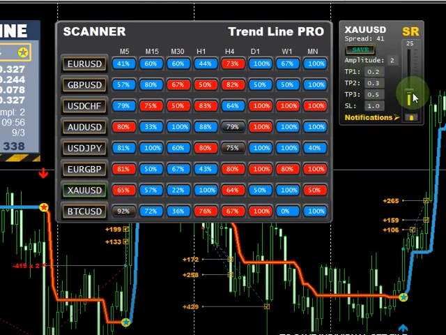 Scanner Trend Line PRO mt5