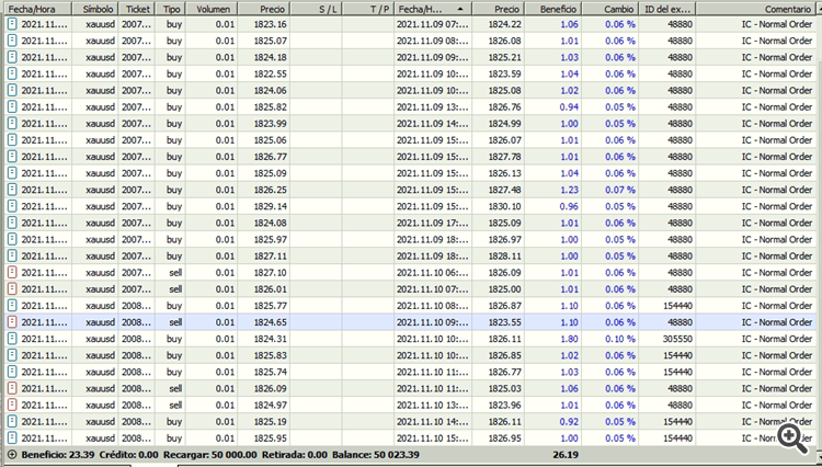 si funciona bien, solo hay que tener paciencia