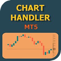Chart Handler
