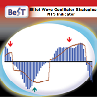 BeST Elliot Wave Oscillator Strategies MT5