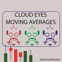 Moving Average Alert Cloud Eyes MT4 DEMO