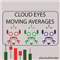Moving Average Alert Cloud Eyes MT4