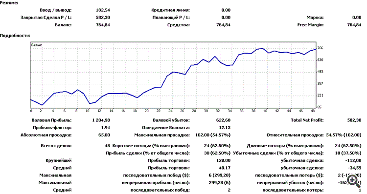 работа советника на реальном счете