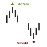 FixFractals