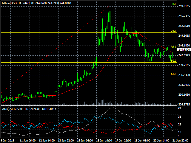 Laden Sie Utility Kvm Bitcoin Tick Importer Fur Den Metatrader 4 - 