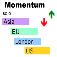 Momentum solo