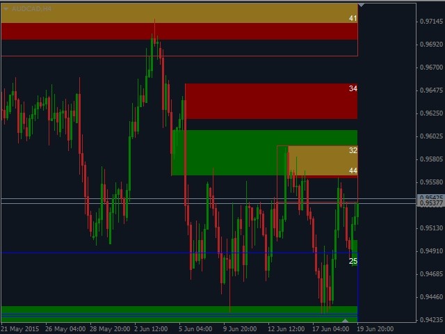 Kaufen Sie Technischer Indikator Supply And Demand With Swap Zones - 