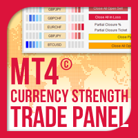 Currency Strength Trade Panel EA MT4