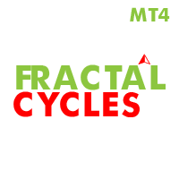 Fractal Cycles