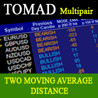 TOMAD Two Moving Average Distance