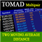 TOMAD Two Moving Average Distance