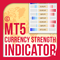 Currency Strength Indicator for MT5