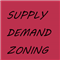 Supply demand zoning