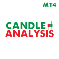 Candle Analysis