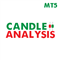 Candle Analysis MT5