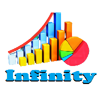 Infinity Indicator