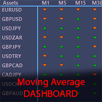 Moving Average Dashboard