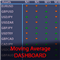 Moving Average Dashboard